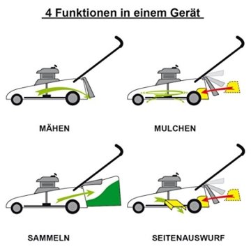 Benzin Rasenmäher BRAST 4 in 1 20174 POWER 3,7kW (5PS) Selbstantrieb GT Markengetriebe kugelgelagerte Big-Wheeler-Räder Stahlblechgehäuse Easy Clean - 