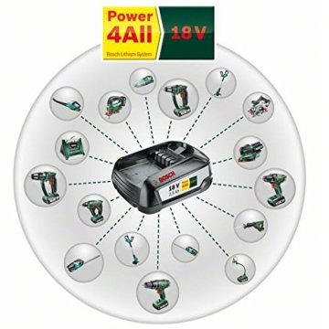 Bosch Akku-Rasentrimmer ART 26-18 LI, Schnellladegerät, zwei Durablade-Messer, Karton (18 V, 2,5 Ah, Schnittkreisdurchmesser 26 cm), schwarz-grün, 06008A5E05 - 
