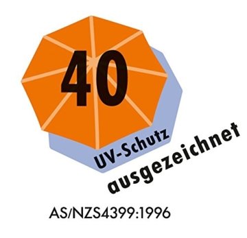 Schneider Schirm Puntito grün, circa 220 cm Durchmesser, 6-teilig, rund mehrfarbig - 