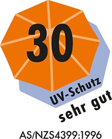 Schneider Sonnenschirm Ibiza, blau, ca. 240 cm Ø, 8-teilig, rund - 