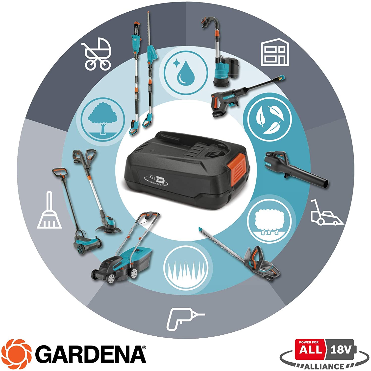18V Akku Rasenmäher Gardena