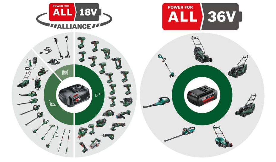 18V und 36V Power for All