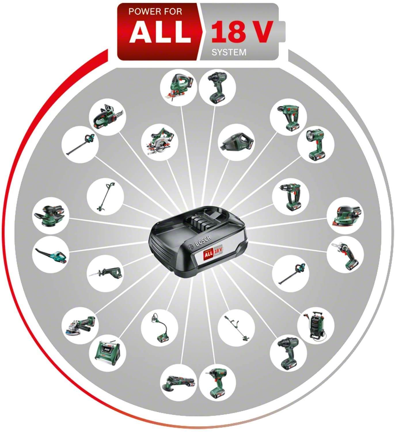 18V Power for all