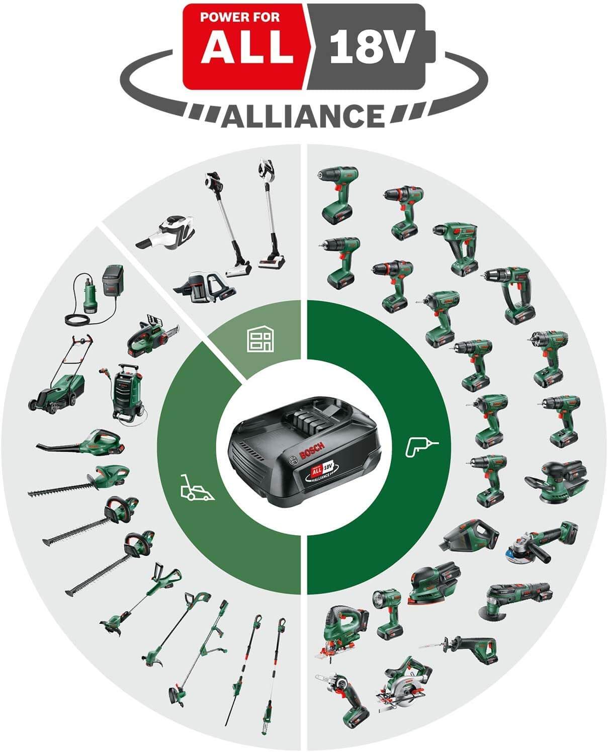 Bosch Motorsäge