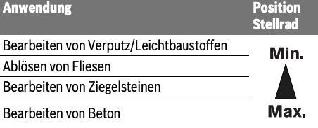Speed selection