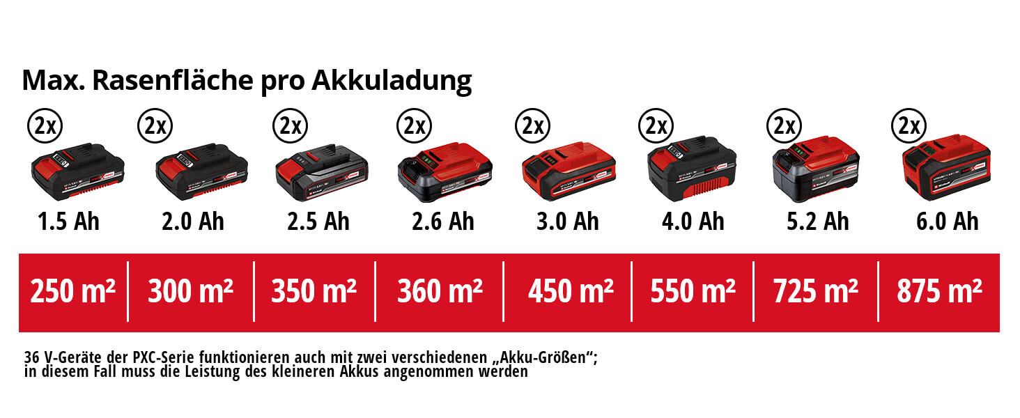 Power-X-Change Testsieger