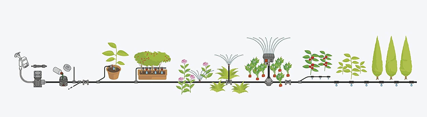Automatische Bewässerung Gardena