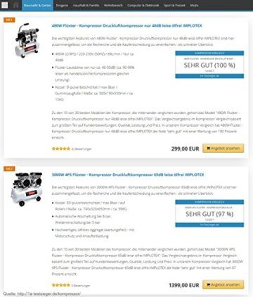 3000W 4PS Silent Flüsterkompressor Druckluftkompressor 65dB leise ölfrei flüster Kompressor Compressor IMPLOTEX - 8