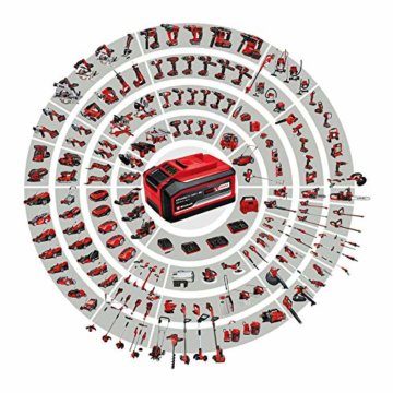 Einhell Akku-Schlagbohrschrauber-Set TE-CD 18/40 Li-i +64 (2x2,0 Ah) Power X-Change (Li-Ion, 18 V, 40 Nm, Drehzahl-Elektronik, 2-Gang-Getriebe, max. 24.000 min-1, inkl. Akkus, Ladegerät & Zubehör) - 2