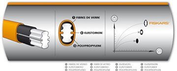 Fiskars Spalthammer (geschmiedet), 2 in 1: Axt und Hammer, Gewicht: 4,6 kg, Gehärtete Stahl-Klinge/Glasfaserverstärkter Kunststoff-Griff, Schwarz/Orange, X46, 1001705 - 4