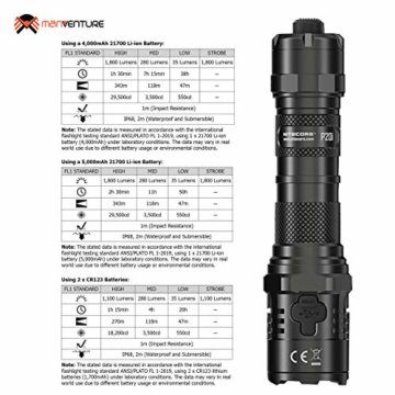 Nitecore P20i Taktische Taschenlampe - LED 1800 Lumen Strobe Ready - 343 Metern Taschenlampe Aufladbar USB C ([ mit 21700 Akku ]) - 6