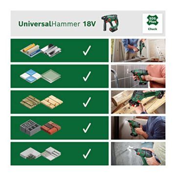 Bosch Akku-Bohrhammer UniversalHammer 18V (ohne Akku; 18 Volt System; Bohren/Hammerbohren/Meißeln; 2,0 J Schlagenergie; SDS plus Werkzeugaufnahme; im Karton) - 4