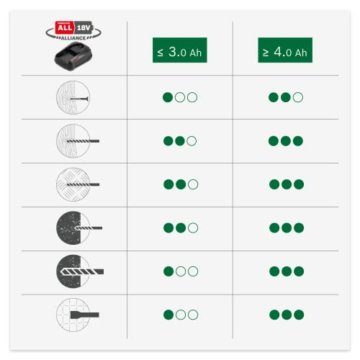 Bosch Akku-Bohrhammer UniversalHammer 18V (ohne Akku; 18 Volt System; Bohren/Hammerbohren/Meißeln; 2,0 J Schlagenergie; SDS plus Werkzeugaufnahme; im Karton) - 10
