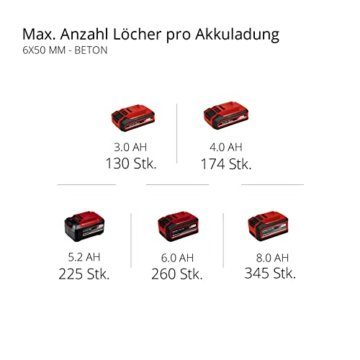 Einhell Akku-Bohrhammer HEROCCO Power X-Change (Li-Ion, Bohren/Hammerbohren/Meißeln mit/ohne Fixierung, 2.2 Joule, bürstenloser Motor, SDS+ Werkzeugaufnahme, inkl. E-Box, ohne Akku und Ladegerät) - 10