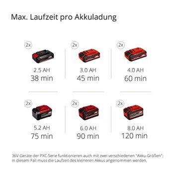 Einhell Akku-Rasentrimmer GE-CT 36/30 Li E - Solo Power X-Change (Lithium Ionen, 2x18 V, 9.000 U/min., elektr. Drehzahlregulierung, Fadenspule mit Tippautomatik, Flowerguard, ohne Akku und Ladegerät) - 11