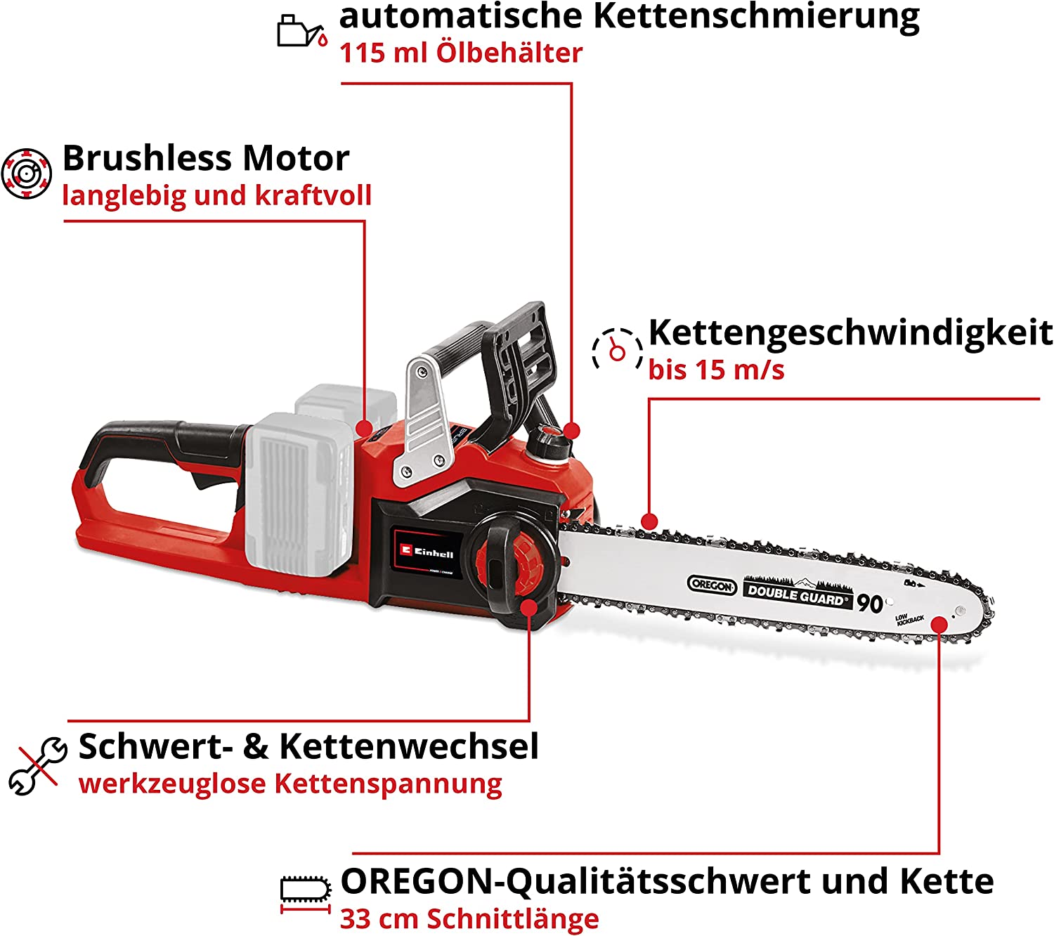 Erfahrungen GP-LC 36/35 Li-Solo