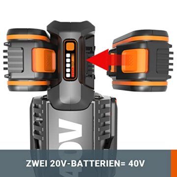Rasentrimmer und Freischneider mit 40 V Max. (2 x 20 V) Worx | WG186E.92 | PowerShare |Keine Batterie oder Ladegerät | Möglichkeit zum Anbringen von Kettensägen und Bürstenzubehör - 4