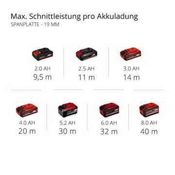 Einhell Akku-Stichsäge TE-JS 18/80 Li-Solo Power X-Change (18 V, max. 80 mm Schnitttiefe, 4-Stufen Pendelhub, Absaugadapter, Parallelanschlag, LED-Licht, ohne Akku) - 10