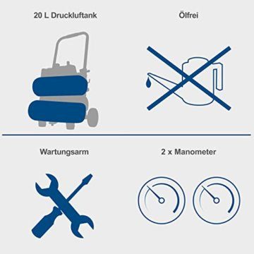 Scheppach Kompressor HC20Si-Twin Ultra-Silent Leisekompressor Druckluftkompressor Doppeltank | 750W Leistung |10bar Arbeitsdruck | 20L Kessel | ölfrei | Ansaugleistung 200 L/min | Schallwert 54 db - 3