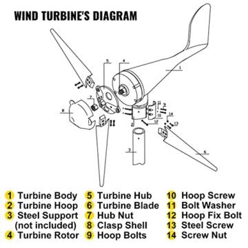 VEVOR Windturbinengenerator 500 W Windgenerator, 12 V Elektrisch MPPT Controller, 13 m/s Windkraftanlage mit 5 Blatt Laderegler Windkraftgenerator, Windkraftturbinengenerator für Stromergänzung - 3