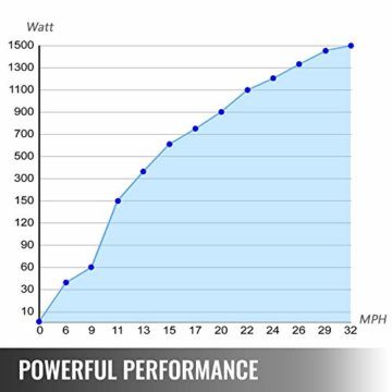 VEVOR Windturbinengenerator 500 W Windgenerator, 12 V Elektrisch MPPT Controller, 13 m/s Windkraftanlage mit 5 Blatt Laderegler Windkraftgenerator, Windkraftturbinengenerator für Stromergänzung - 5