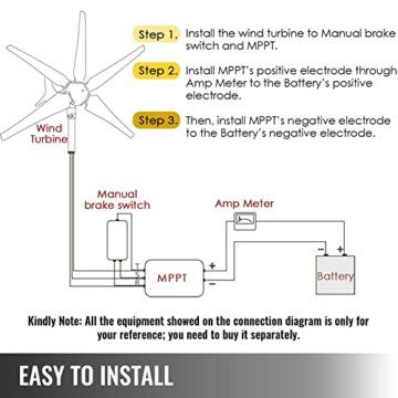 VEVOR Windturbinengenerator 500 W Windgenerator, 12 V Elektrisch MPPT Controller, 13 m/s Windkraftanlage mit 5 Blatt Laderegler Windkraftgenerator, Windkraftturbinengenerator für Stromergänzung - 7