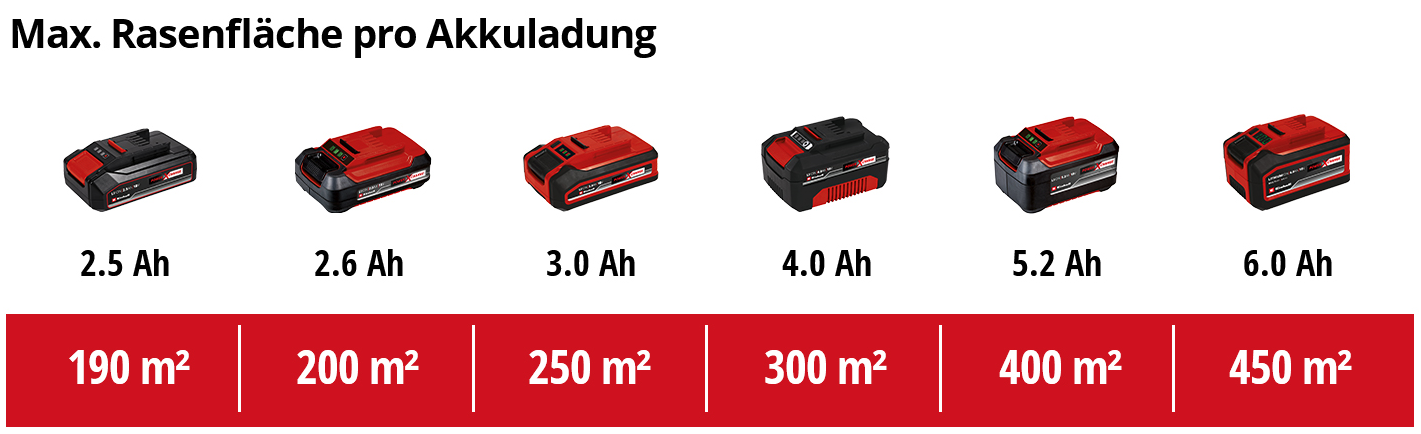Erfahrungen Akku Spindelmäher GE-HM 18/38 Li
