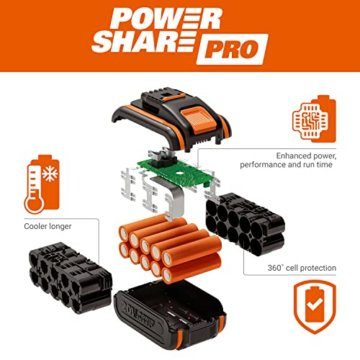 WORX WG749E Nitro Akku-Rasenmäher 40V - starker bürstenloser Motor - 46cm Schnittbreite - mähen bis zu 500 ㎡ - mit zusätzlichem Antrieb - 7 Schnitthöhenstufe - inkl. 2X 4Ah Akkus & Dual-Ladengerät - 9