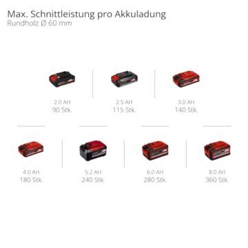 Einhell Akku-Astsäge GE-GS 18/150 Li-Solo Power X-Change (18V, 100 mm max. Schnittstärke 20 mm Hubhöhe, abnehmbarer Astbügel, inkl. 2x kwb Sägeblatt, ohne Akku) - 12