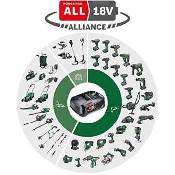 Bosch Home and Garden Bosch Akku Schlagbohrschrauber UniversalImpact 18V (ohne Akku, 18 Volt System, im Karton) - 2