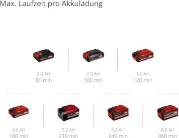 Einhell Akku-Heckenschere GC-CH 1855/1 Li-Solo Power X-Change (18 V, 55 cm Schnittlänge, 18 mm Zahnabstand, inkl. Schnittgutsammler, ohne Akku) - 10