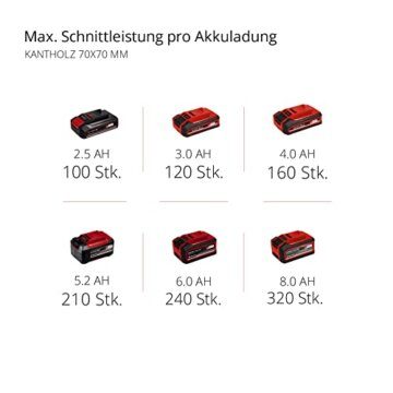 Einhell Professional Einhand-Akku-Kettensäge FORTEXXA 18/20 TH Power X-Change (Li-Ion, 18 V, Brushless-Motor, 20 cm OREGON-Qualitätsschwert & -kette, max. 3.800 min-1, ohne Akku & Ladegerät) - 11