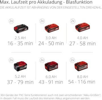 Einhell Akku-Laubsauger GE-CL 36/230 Li E-Solo Power X-Change (Lithium-Ionen, 18 Volt, Saug-/Blasfunktion, Turboschalter, inkl. Saugrohr + Blasrohr, ohne Akku und Ladegerät) - 11