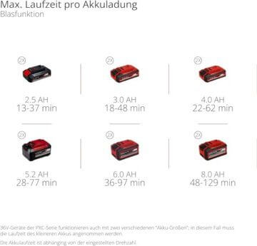 Einhell Professional Akku-Laubsauger VENTURRO 36/240 Power X-Change (36 V, Li-Ion, Saugleistung bis 740 m³/h, Fangsack 45 L, Blasfunktion bis 240 km/h, ohne Akku & Ladegerät) - 11