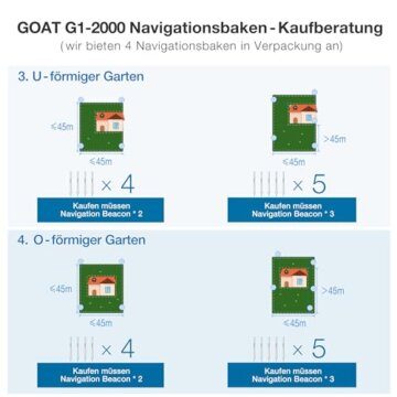 ECOVACS GOAT G1-2000 Mähroboter mit Robuster Garage & Auto-Verbindung-Modul, Ohne Begrenzungskabel für Gärten bis zu 2,000㎡ (AIVI 3D Hindernisvermeidung, logisches Mähen, 16-Zonen-Management) - 11