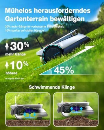 ECOVACS GOAT G1-2000 Mähroboter mit Robuster Garage & Auto-Verbindung-Modul, Ohne Begrenzungskabel für Gärten bis zu 2,000㎡ (AIVI 3D Hindernisvermeidung, logisches Mähen, 16-Zonen-Management) - 8