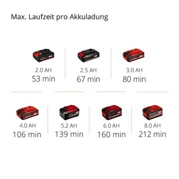 Einhell Akku-Heckenschere GC-CH 18/50 Li Solo Power X-Change (Li-Ion, 18V, Metallgetriebe, Alu-Messerabdeckung, inkl. Köcher, ohne Akku und ohne Ladegerät) - 10