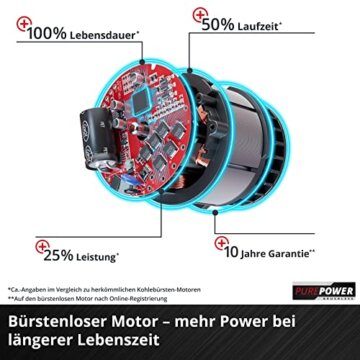 Einhell Akku-Rasenmäher GP-CM 36/450 Kit Power X-Change (36 V, 38 cm Schnittbreite, 450 m², Brushless, Mulchfunktion, 45 L Fangsack, inkl. 2 x 4,0 Ah Akkus + Twincharger) - 5