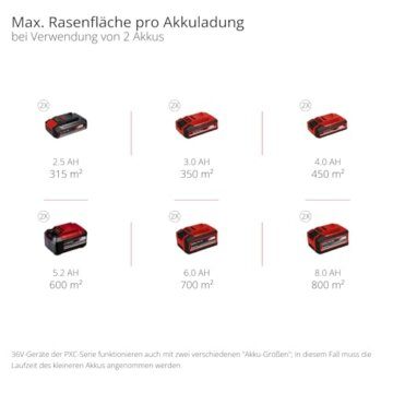 Einhell Akku-Rasenmäher GP-CM 36/52 S Li BL Kit Power X-Change (36 V, 52 cm Schnittbreite, bis 1200 m², Brushless, 65 L Fangkorb, Radantrieb, inkl. 4x 5,2 Ah + 2x Twincharger) - 12