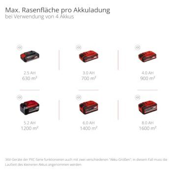 Einhell Akku-Rasenmäher GP-CM 36/52 S Li BL Kit Power X-Change (36 V, 52 cm Schnittbreite, bis 1200 m², Brushless, 65 L Fangkorb, Radantrieb, inkl. 4x 5,2 Ah + 2x Twincharger) - 13