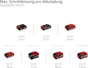 Einhell Professional Akku-Oberfräsen-Kantenfräsen-Set TP-RO 18 Set Li BL-Solo Power X-Change (18 V, Brushless, Frästiefen-Feineinstellung, inkl Zubehör+Tasche, ohne Akku) - 11