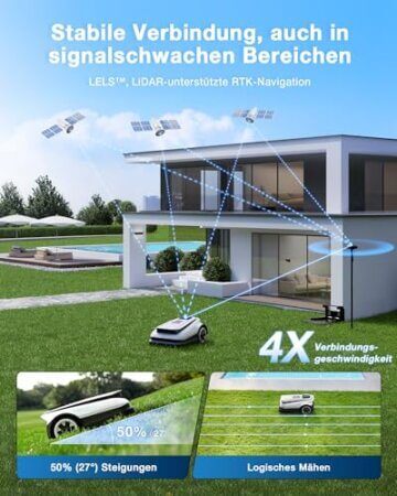 ECOVACS Goat A1600 RTK Mähroboter ohne Begrenzungskabel, 1600m², 330 mm Schnittbreite, LiDAR-unterstützte RTK+Vision Navigation, Rasenmäher Roboter, 100W Schnittleistung, 50% Steigungen - 4