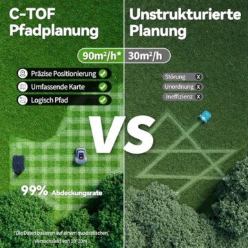 Redkey MGC500 Mähroboter Rasenmäher Roboter - Akku Rasenroboter Kabelbruch Finden Intelligente Schneidenhöhe APP Steuerung Rasenmäherroboter für Gärten bis 500M² Steigleistung 45% Automatisch Leise - 2