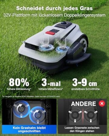 ECOVACS GOAT A1600 LiDAR PRO Care Kit Mähroboter ohne Begrenzungskabel, 1.600 m², 360° Dual-LiDAR-Navigation, automatische Kartierung, KI-3D-Hindernisvermeidung, superschnelles Laden, 50 % Steigung - 4